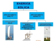 Enerxía eólica